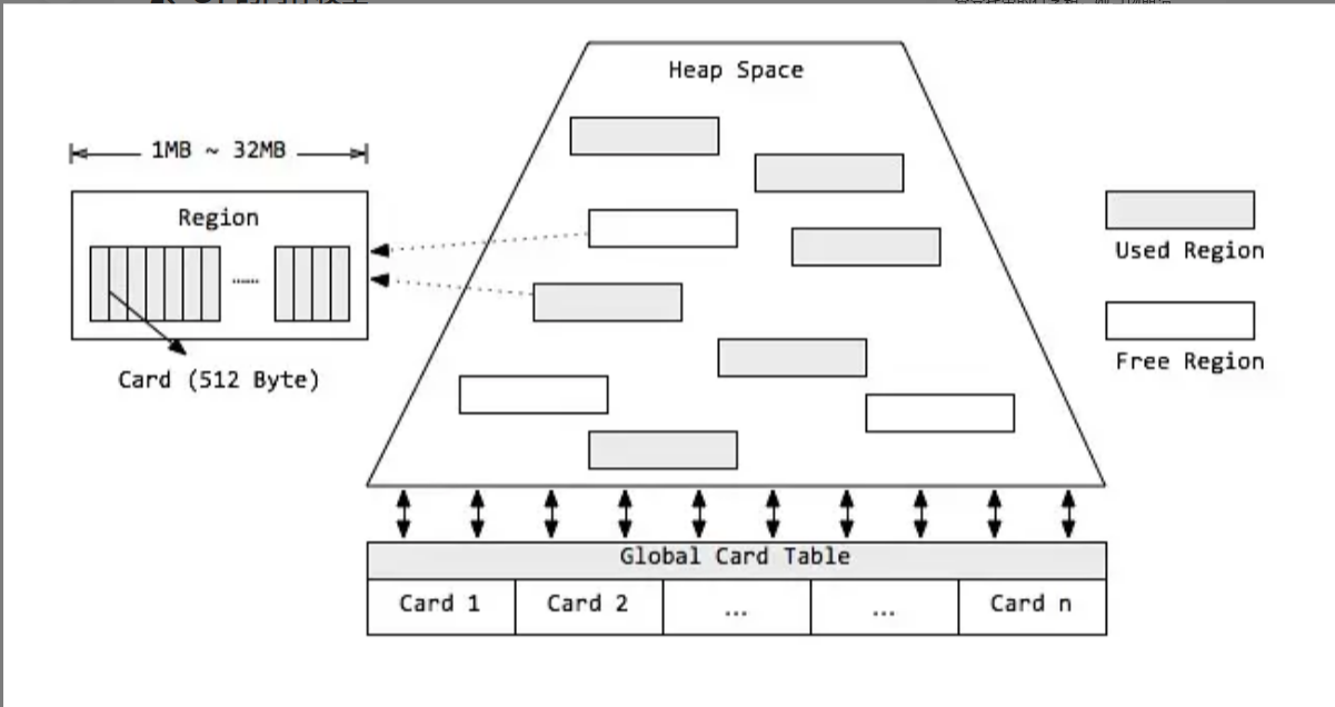 jvm_g1_001