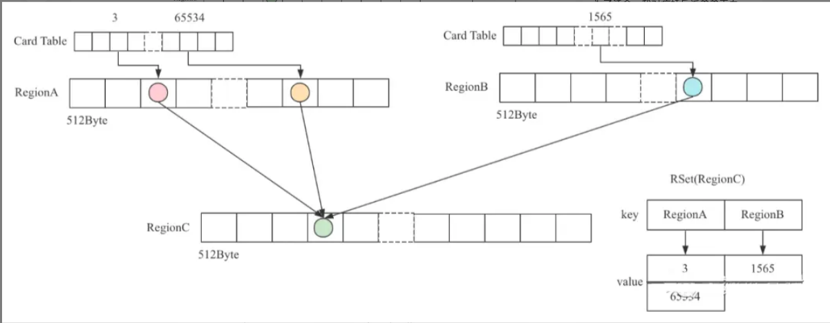 jvm_g1_003