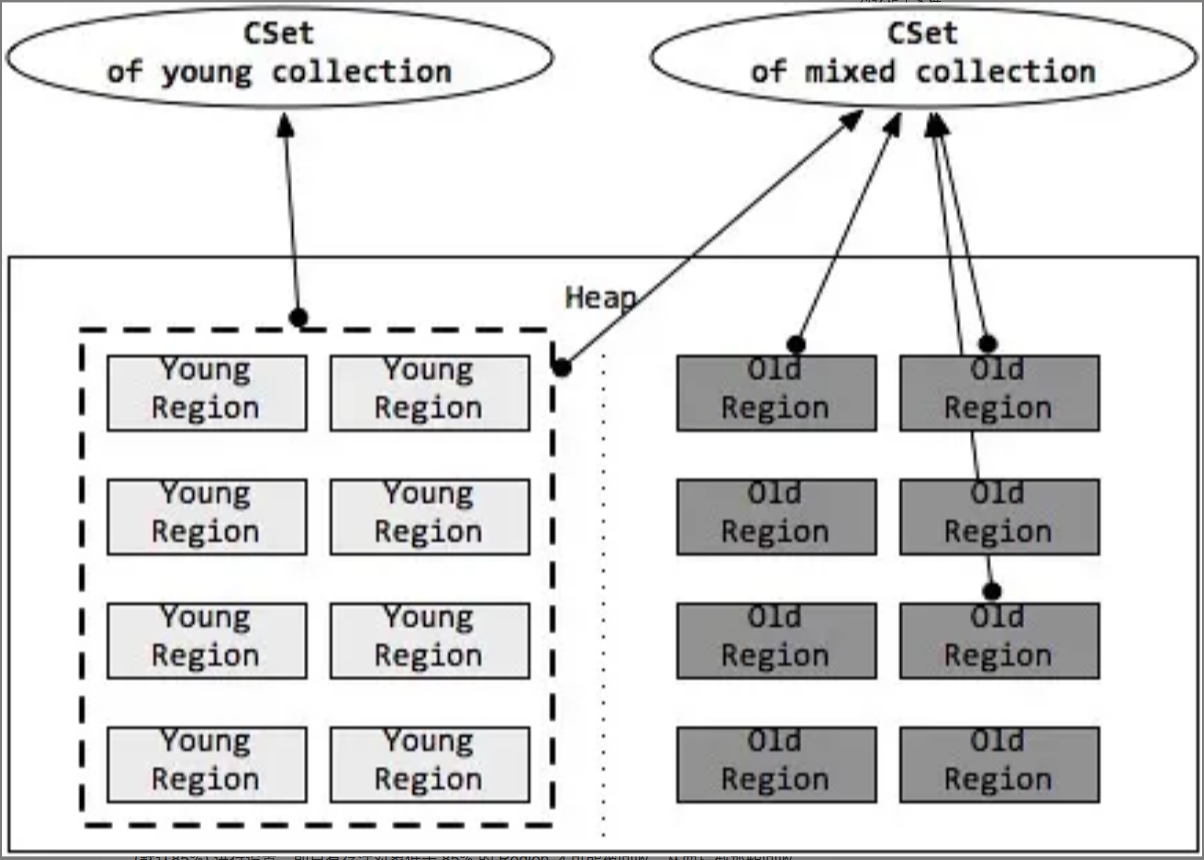 jvm_g1_004