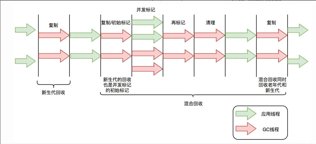 jvm_g1_005