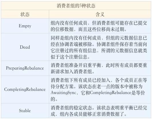 consumer_group_001