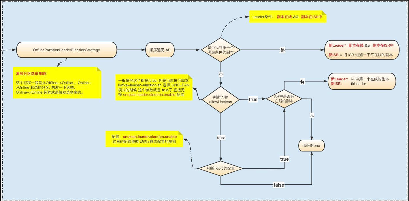 election_strategy_mode_001