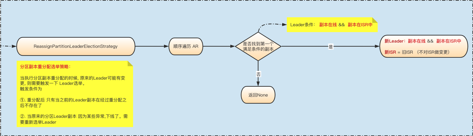 election_strategy_mode_002