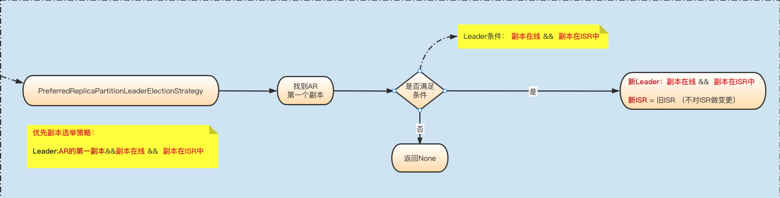 election_strategy_mode_003