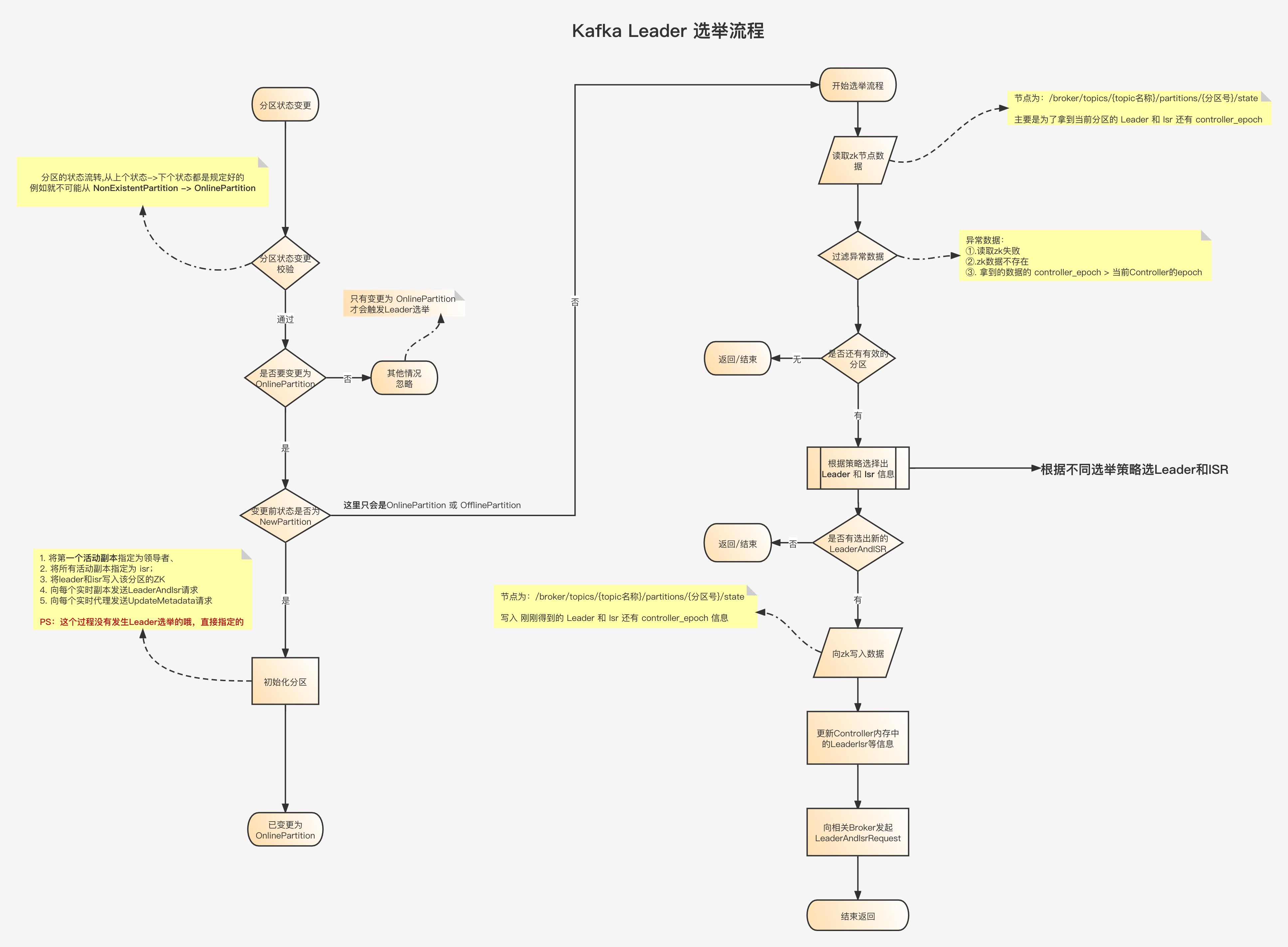 election_strategy_mode_activity