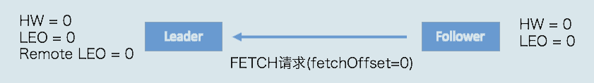 hw_leo_remote_update_activity_1
