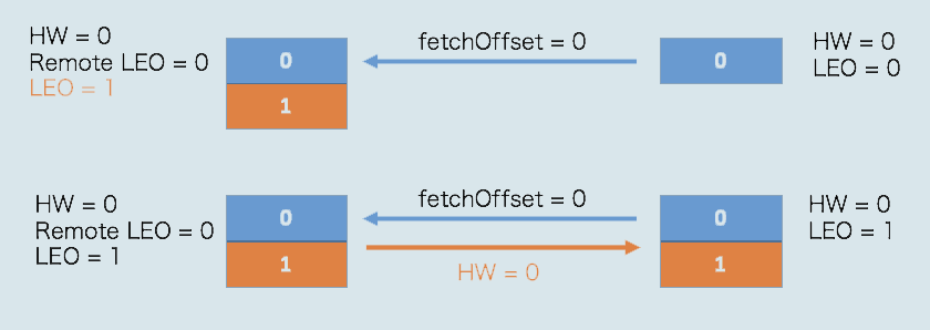 hw_leo_remote_update_activity_3