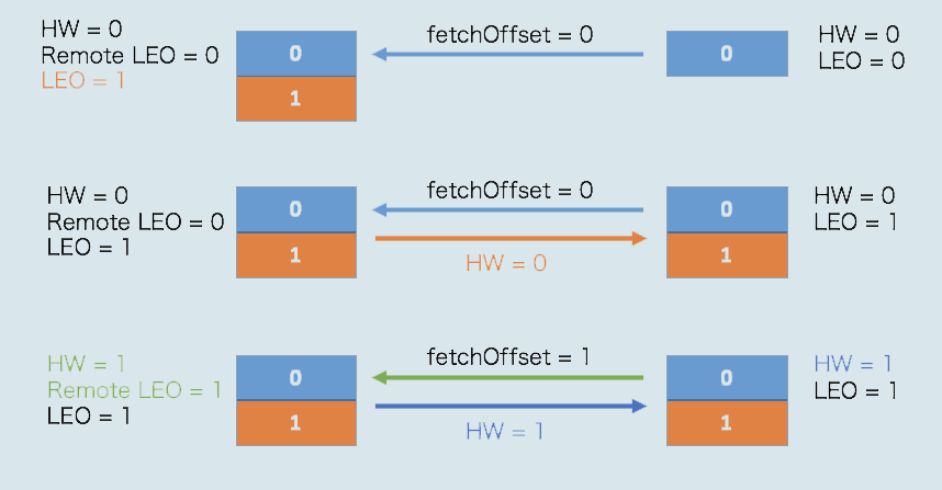 hw_leo_remote_update_activity_4