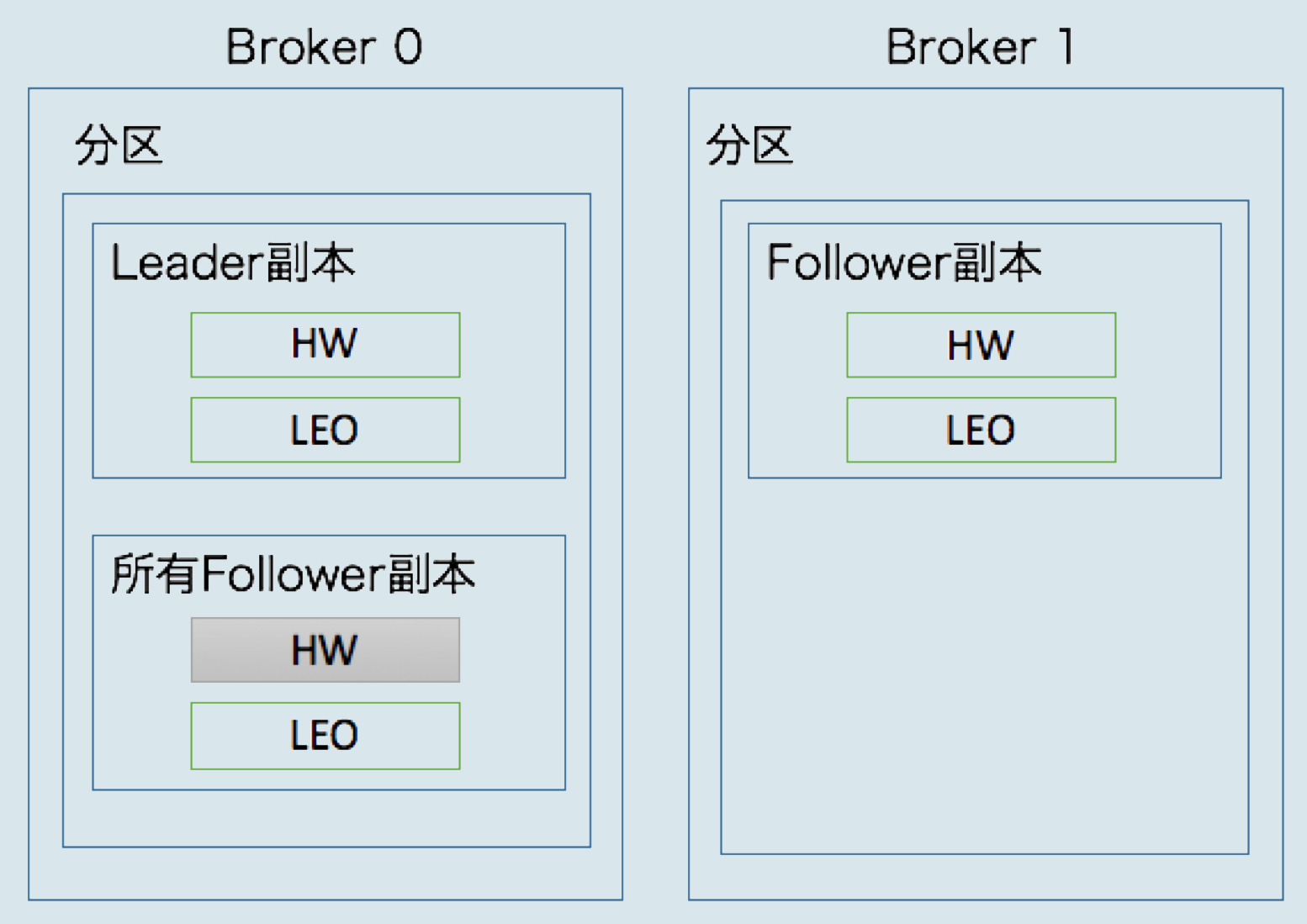 hw_leo_update