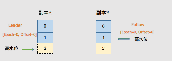 leader_epoch_1