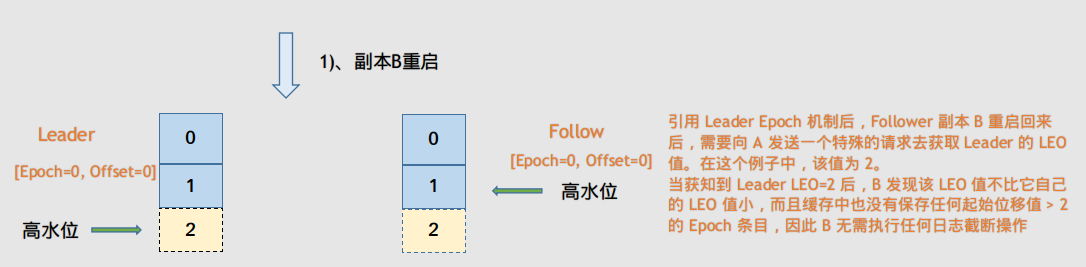 leader_epoch_2