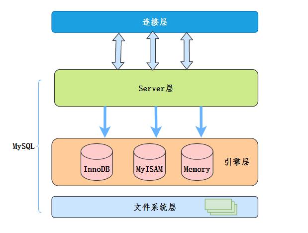 mysql_framework