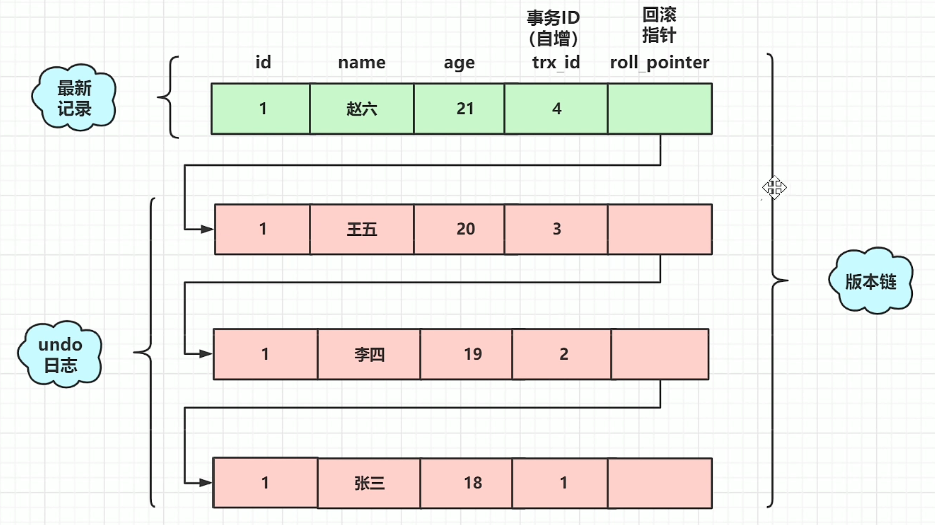 read_view_001