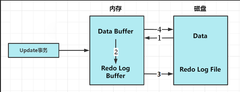 redo_log_commit
