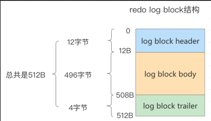 redo_log_mtr_004