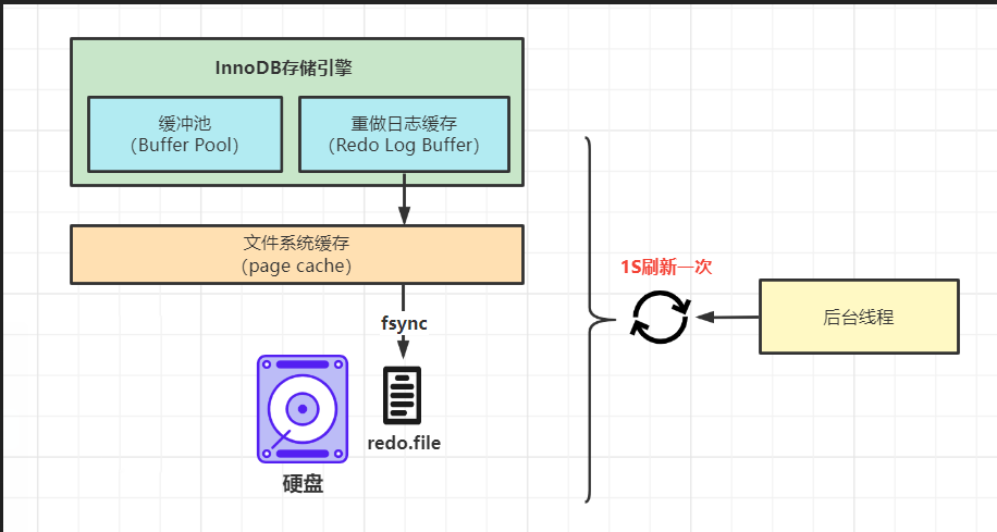 redo_log_thread_task