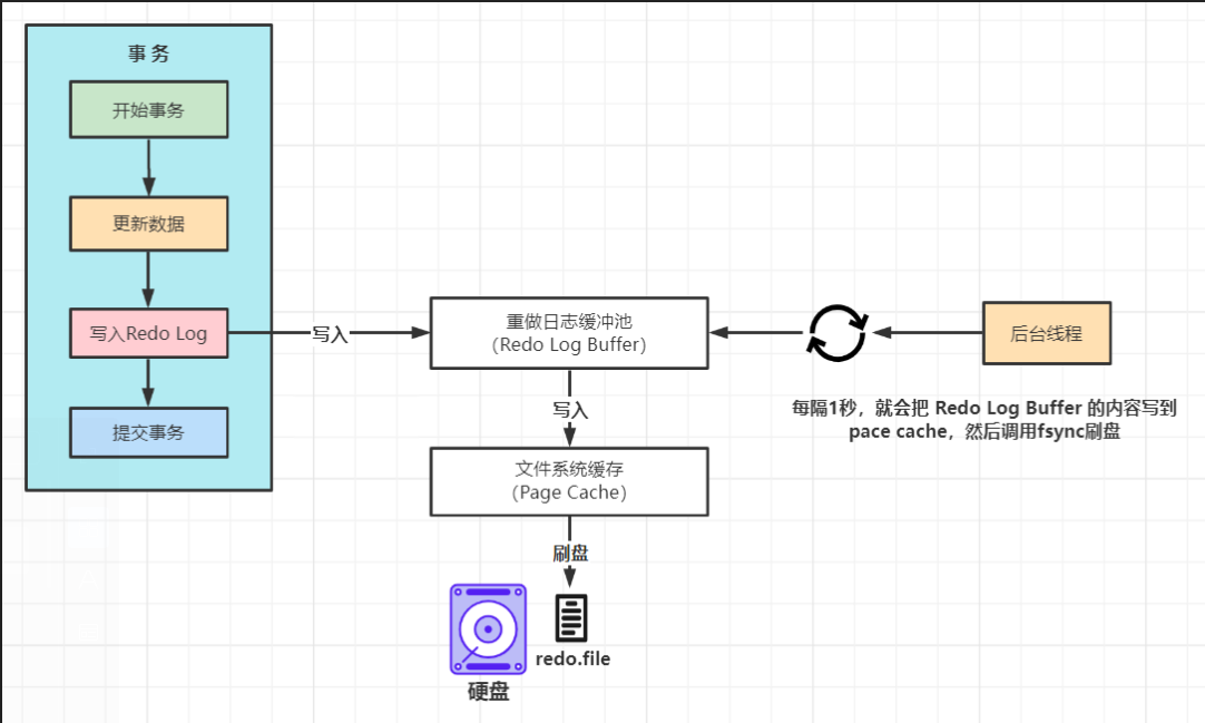redo_log_thread_task