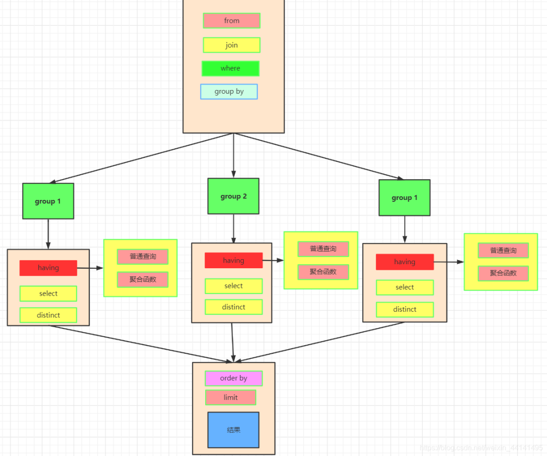 sql_select_001