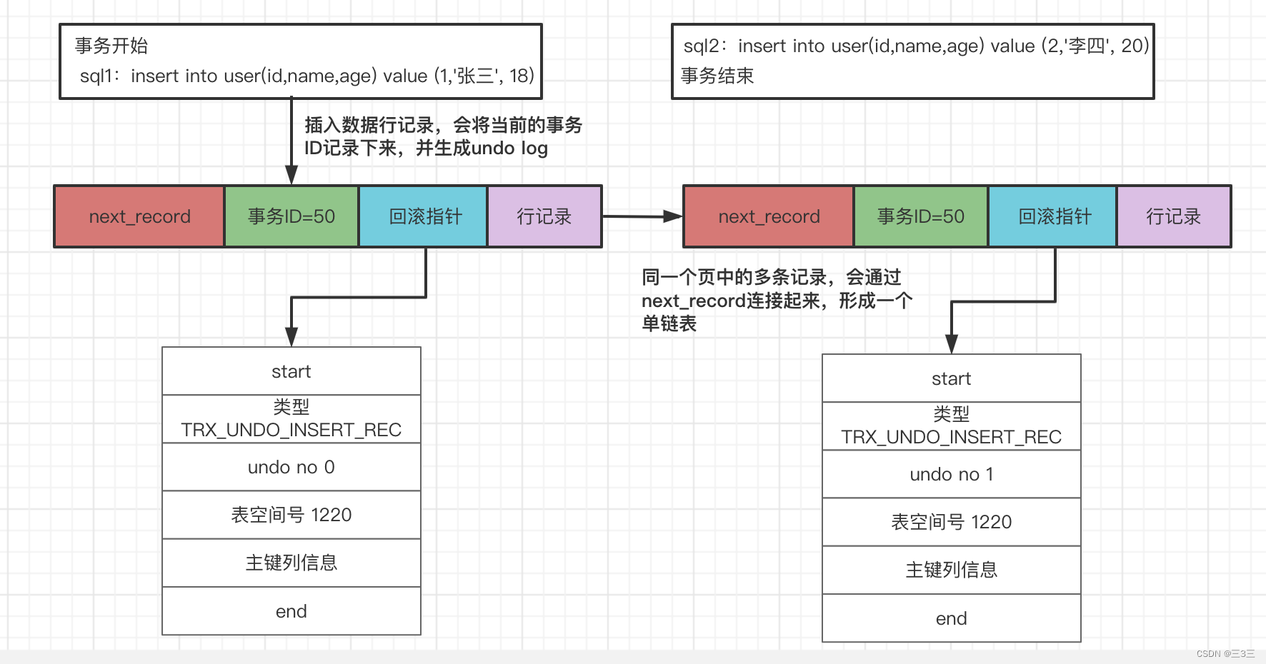undo_log_001