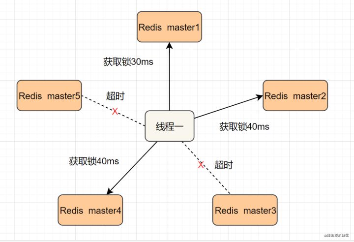 Redlock_002