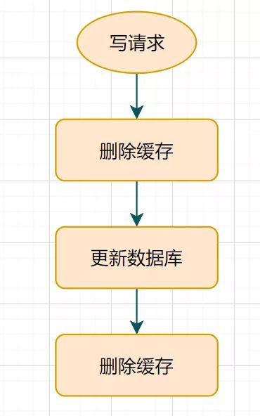 mysql_cache_001