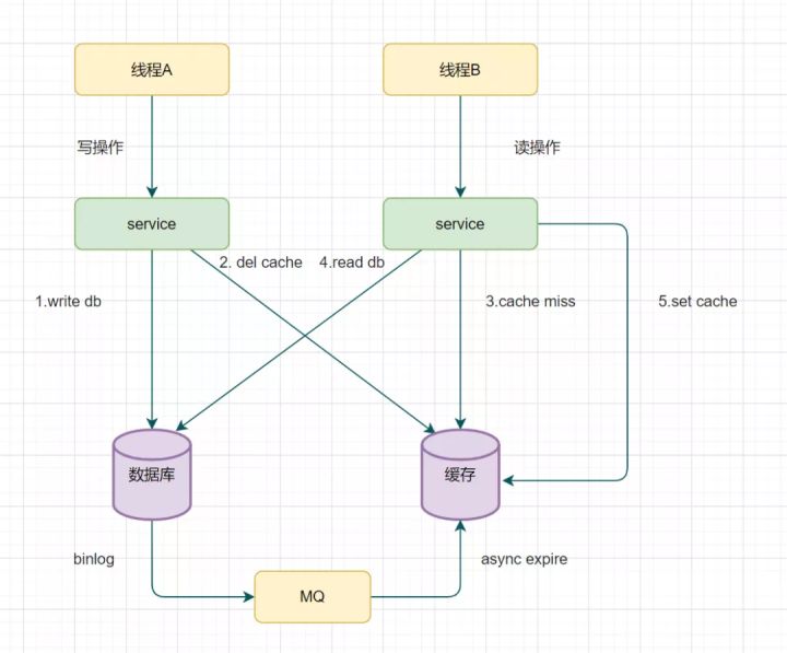 mysql_cache_003