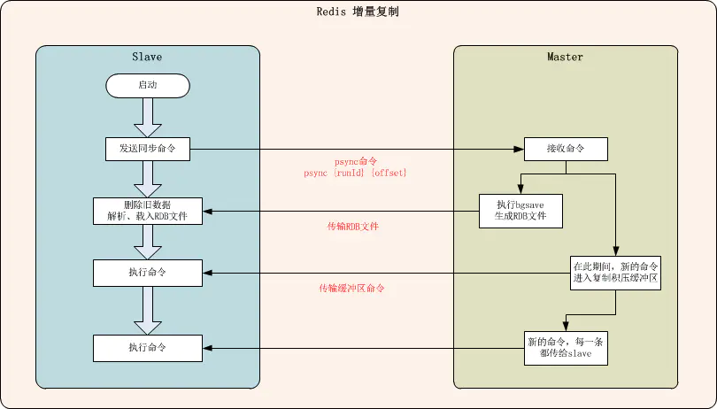 sync_001