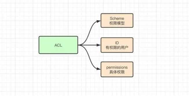 acl_001